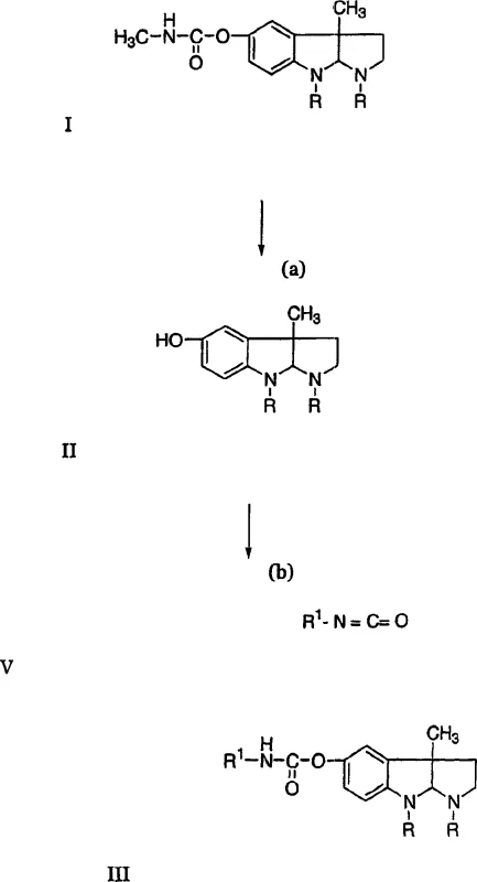 Reaction scheme showing the conversion of Formula I physostigmine to Formula II eseroline and finally to Formula III phenserine