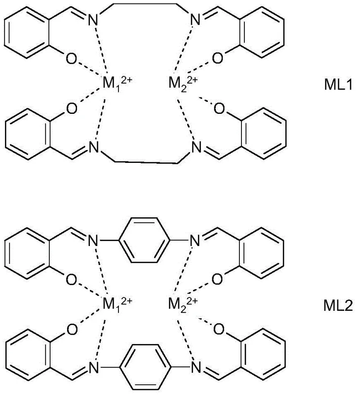 Chemical structures of Schiff base metal complex catalysts ML1 and ML2 used in the synthesis