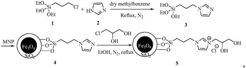 Synthesis pathway of the superparamagnetic nanoparticle supported ionic liquid catalyst