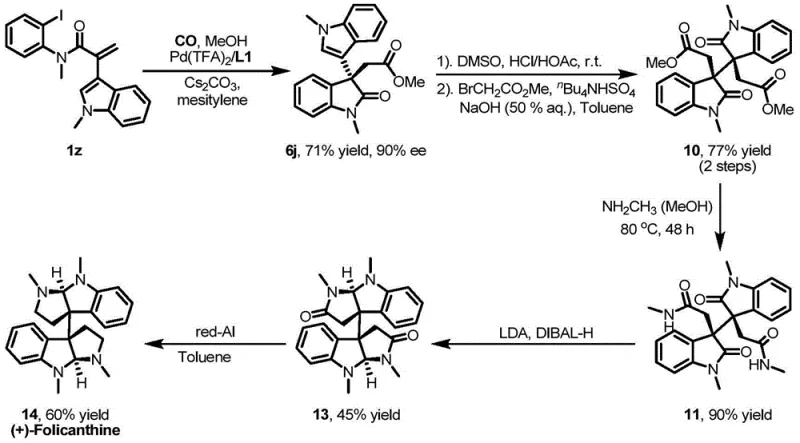 Total synthesis route of dimeric cyclotryptamine alkaloid using the novel ligand