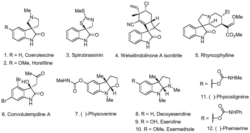 Structures of bioactive indole alkaloids like Coerulescine and Horsfiline synthesized via this method