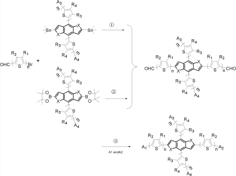 Synthetic route for photoelectric materials via Stille coupling and Knoevenagel condensation