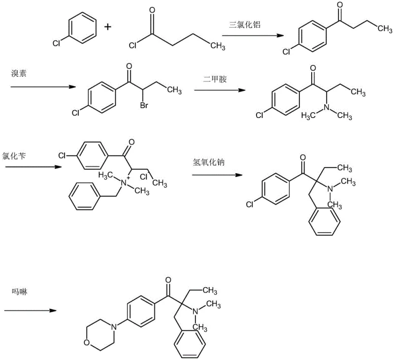 Conventional synthesis route using chlorobenzene requiring high temperature and pressure