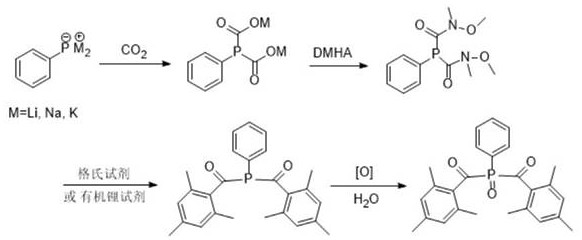 Complete synthetic route for Photoinitiator 819 showing CO2 fixation, Weinreb amide formation, Grignard addition, and oxidation steps