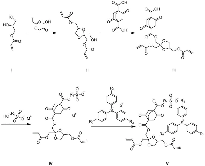 Complete synthetic route showing intermediates I to V for the photoresist monomer