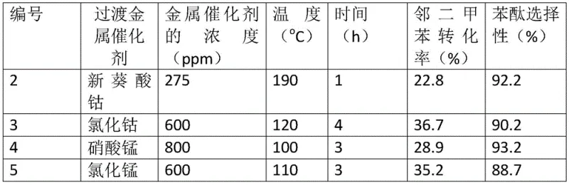 Schematic diagram of direct catalytic oxidation of o-xylene to phthalide using transition metal and solid acid