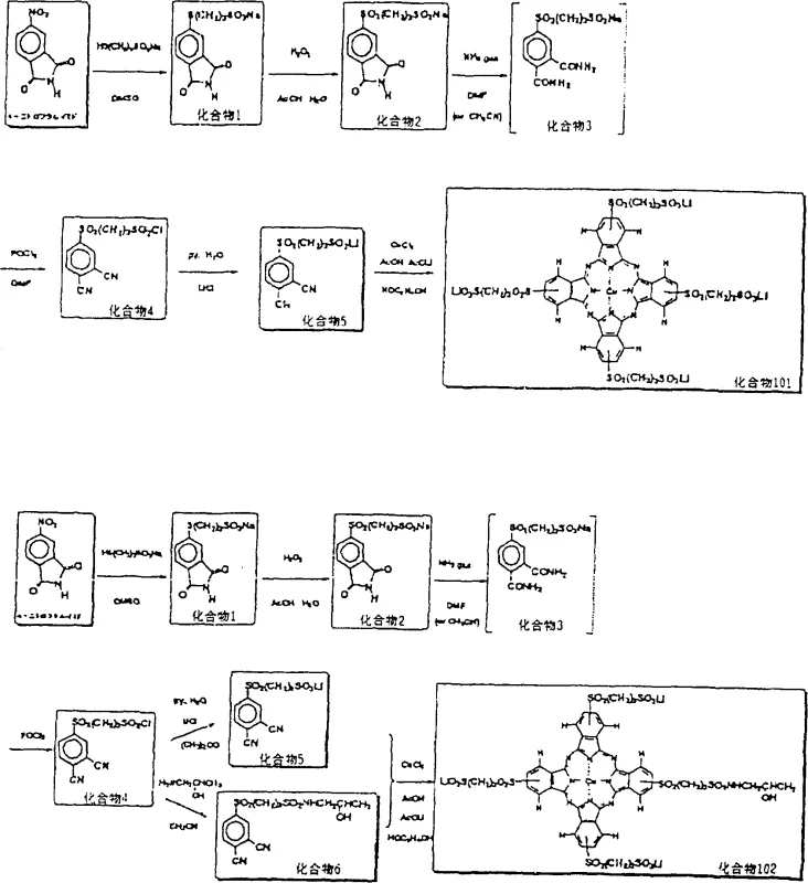 Synthesis route showing the conversion of nitrophthalimide to phthalocyanine Compound 101 via thiol substitution and cyclization
