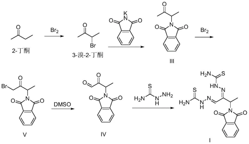Prior art 5-step synthesis route using 2-butanone and bromination