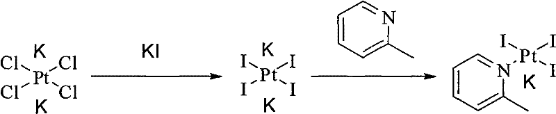 Step 1 reaction scheme: Conversion of K2PtCl4 to potassium triiodo(2-picoline)platinate(II) via iodide activation