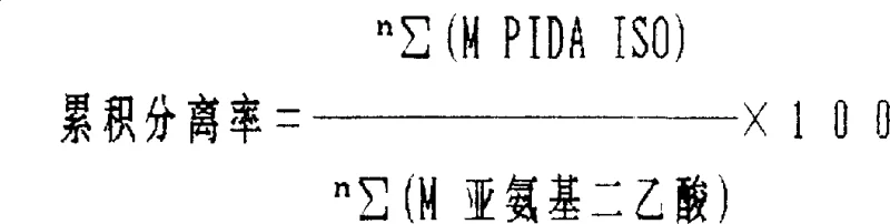Formula for calculating cumulative separation rate in PIDA recycling process