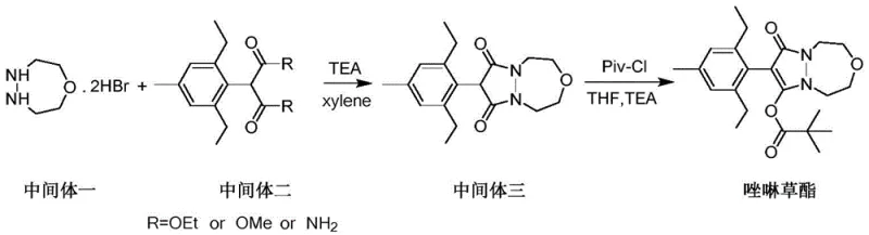 Traditional synthesis route of Pinoxaden showing complex intermediates and protection strategies