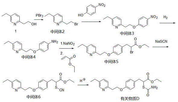 Complete synthetic route for Pioglitazone Related Substance D showing bromination, etherification, reduction, diazotization, and substitution steps
