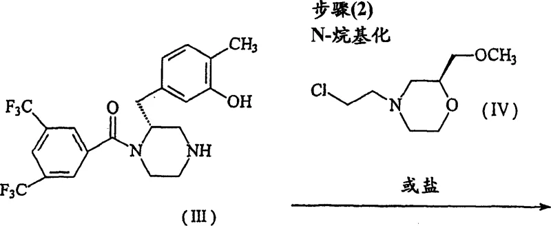 Reaction scheme showing Step 2 N-Alkylation of Compound III with Compound IV