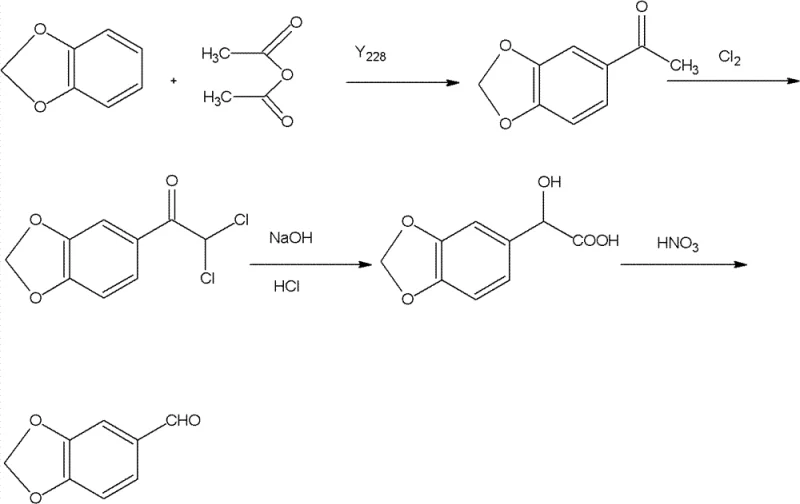 Complete reaction scheme showing the three-step synthesis of Piperonal from 1,3-benzodioxole via acylation, chlorination, and oxidation