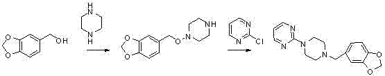 Overall synthetic route for Piribedil showing the four-step transformation from piperonyl cyclonene