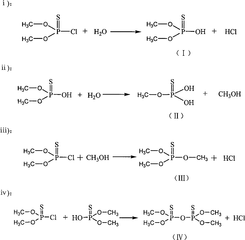 Side reactions and impurity formation pathways in pirimiphos-methyl synthesis