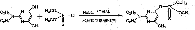 Novel synthesis reaction of pirimiphos-methyl using hydrolysis inhibitors
