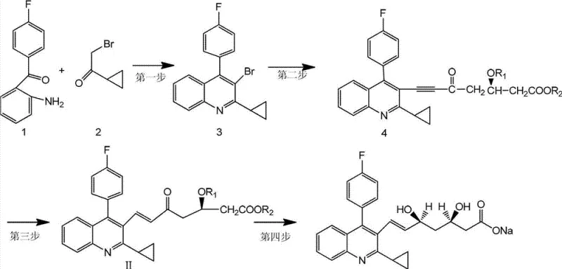 Complete reaction scheme showing the four-step synthesis from benzophenone derivative to pitavastatin intermediate