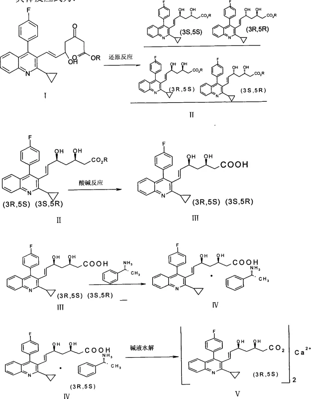 Overall reaction scheme showing the conversion of keto-ester I to Pitavastatin Calcium V via reduction, hydrolysis, and resolution