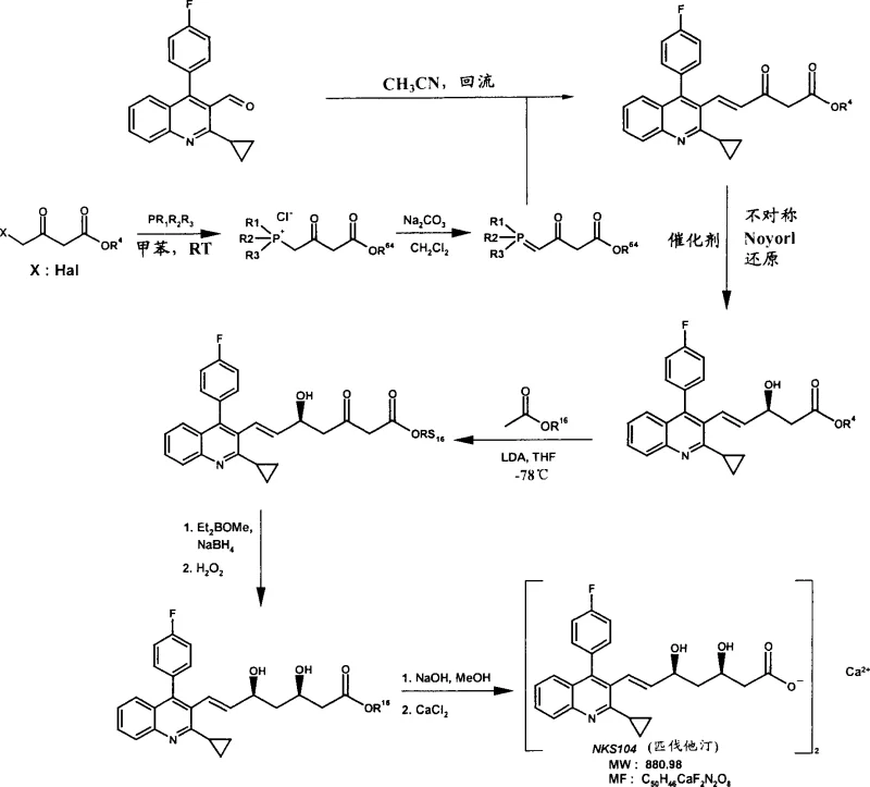 Complete synthetic route for Pitavastatin calcium salt showing Wittig reaction, asymmetric hydrogenation, and aldol condensation steps
