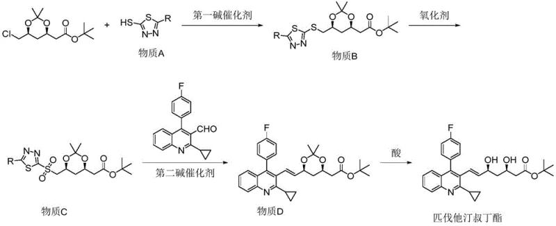 Novel synthetic route for pitavastatin tert-butyl ester via Julia olefination showing high stereoselectivity