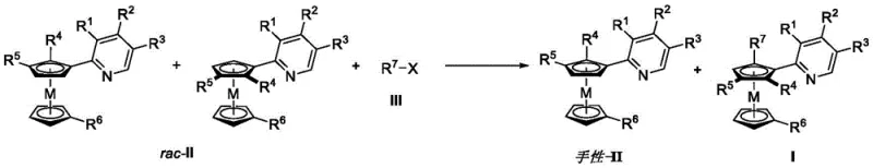 General reaction scheme for rhodium-catalyzed kinetic resolution of racemic metallocenes to form planar chiral products