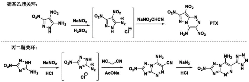 Comparison of conventional nitroacetonitrile cyclization versus the novel malononitrile route for pyrazolo triazine synthesis