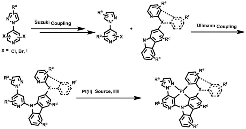 General synthesis route showing Suzuki and Ullmann coupling followed by platinum coordination