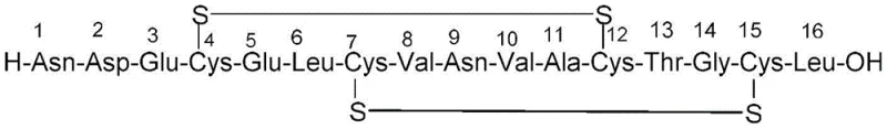 Chemical structure and amino acid sequence of Plecanatide showing Cys4-Cys12 and Cys7-Cys15 disulfide bonds