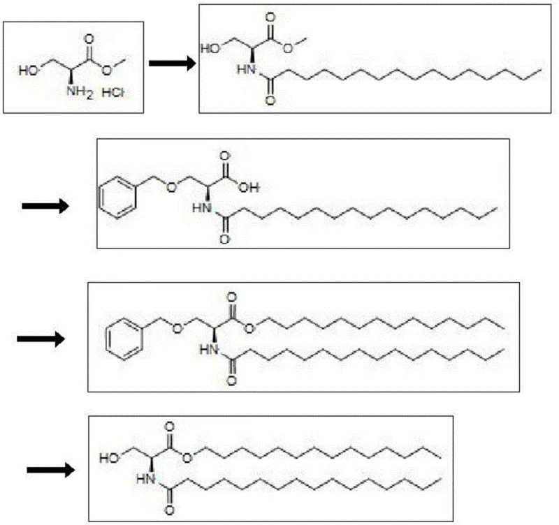 Synthetic route of PMS via benzyl protection strategy showing acylation, protection, esterification, and deprotection steps