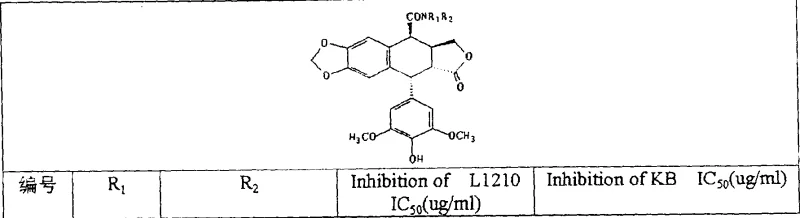 General chemical structure of 4-beta-carbon substituted podophyllotoxin derivatives showing the core scaffold and variable R groups