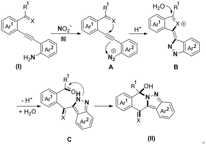 Detailed reaction mechanism showing diazotization, intramolecular cyclization via intermediate A and B, and final hydrolysis to form product (II)