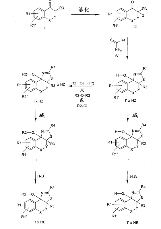 Reaction scheme showing activation of Formula II to Formula III and cyclization with thiourea Formula IV to form Formula I