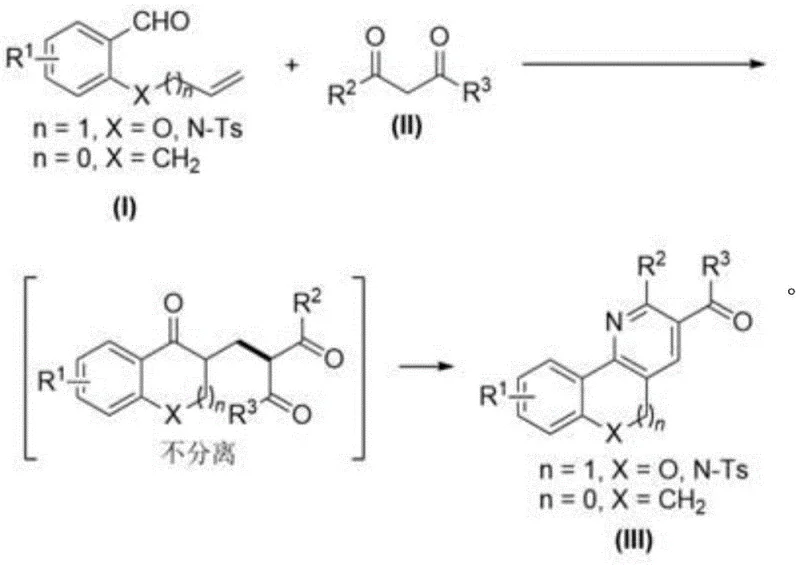 Overall reaction scheme showing the one-pot two-step synthesis from reactants I and II to product III