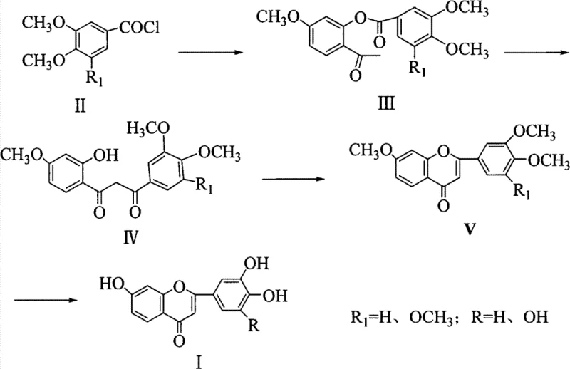 Complete synthetic route showing conversion from benzoyl chloride II to ester III, diketone IV, methoxy flavone V, and final polyhydroxy flavone I