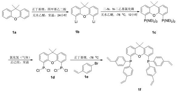 Synthesis route of the vinyl-functionalized bidentate phosphine ligand monomer 1f