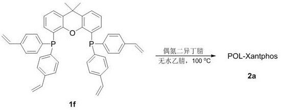 Polymerization of ligand 1f to form POL-Xantphos 2a and subsequent loading with Palladium