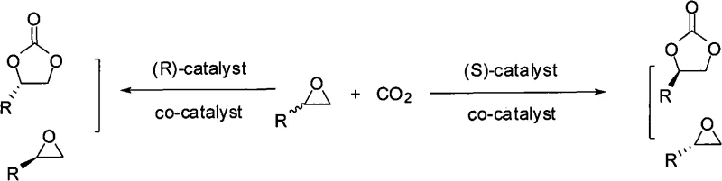 General reaction scheme showing kinetic resolution of racemic epoxide with CO2 using chiral catalysts to form optically active cyclic carbonates