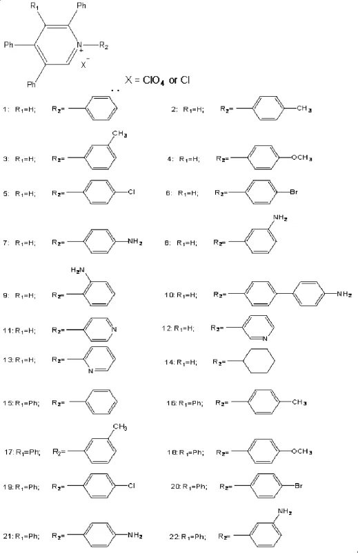 General chemical structure of Type 1 polyphenyl substituted pyridinium salts showing variable R groups