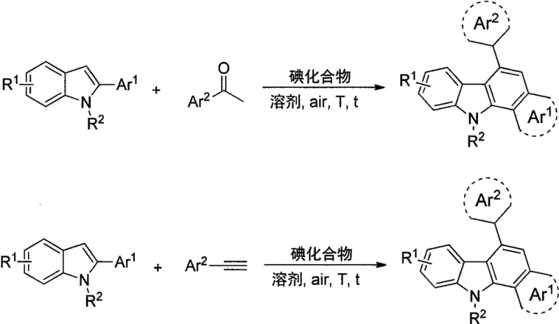 General reaction scheme showing iodine-catalyzed conversion of 2-arylindoles and ketones/alkynes to carbazoles