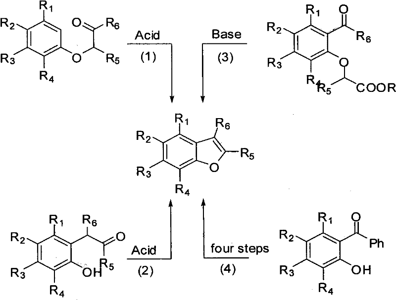 Traditional acid and base catalyzed pathways for benzofuran synthesis showing complex multi-step precursors