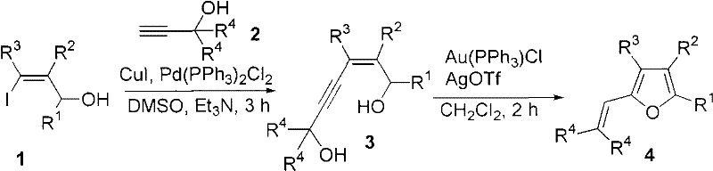 Reaction scheme showing Sonogashira coupling of iodo-allyl alcohol and propargyl alcohol followed by Au-catalyzed cyclization to polysubstituted furan