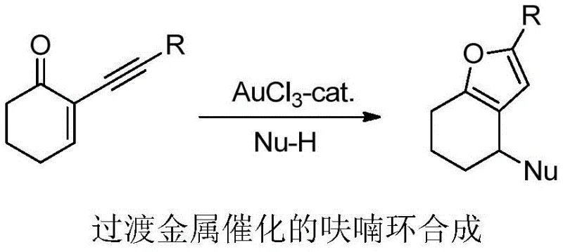 Traditional transition metal catalyzed furan synthesis showing gold and copper catalyzed pathways