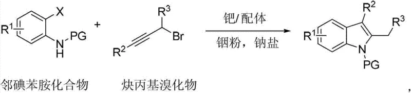 Reaction conditions and substrate scope for indole synthesis