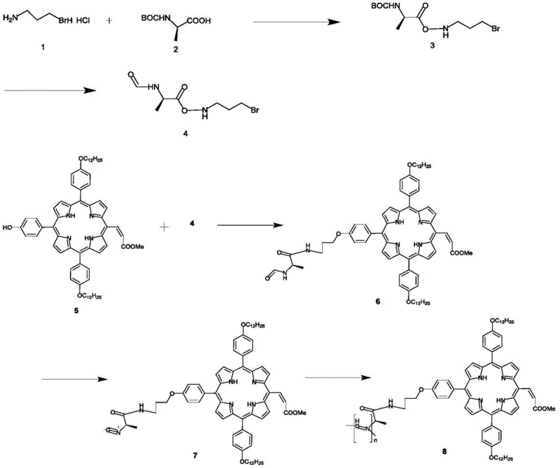 Complete synthetic route from starting materials to the final porphyrin helical polymer compound 8