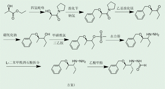 Conventional synthesis scheme showing resolution steps and low yield pathways