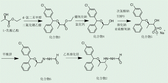 Complete synthetic route showing solid intermediates and high yield steps