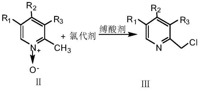 General reaction scheme showing the conversion of 2-picoline N-oxide derivatives to chloromethyl pyridine intermediates and subsequent thioether formation