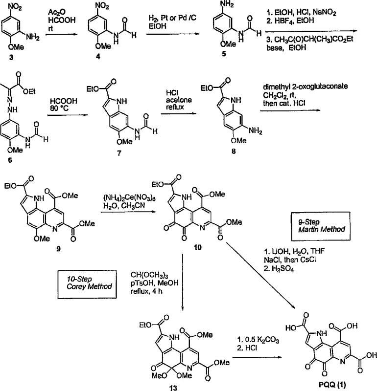 Comparison of synthetic routes showing the 9-step linear synthesis pathway for PQQ