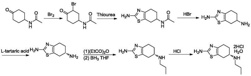 Conventional synthesis route of Pramipexole showing low yield and chiral resolution steps